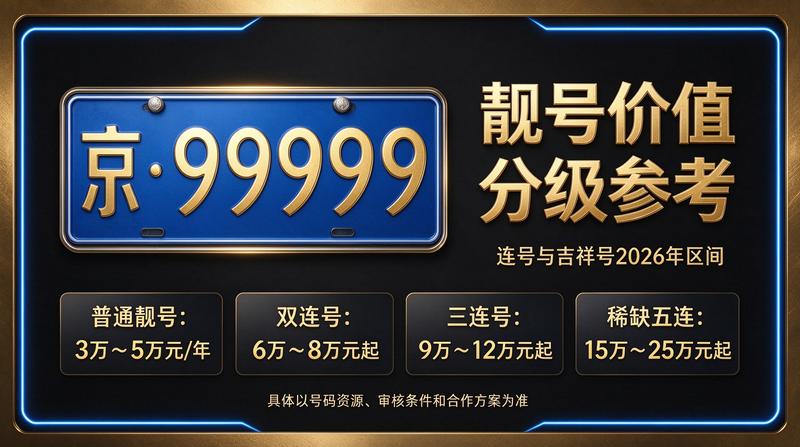 2026年北京车指标行情分析图